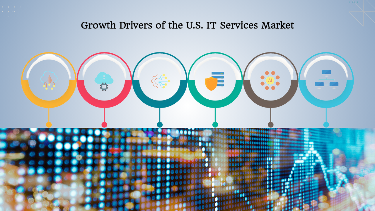 My Key Observations About the Information Technology Market in the USA Post My Recent Visit